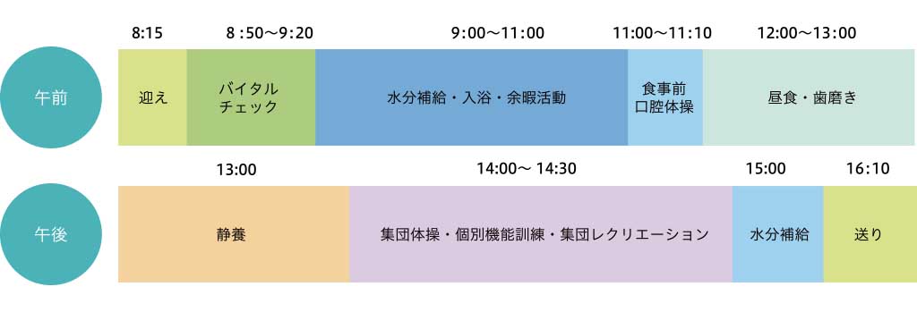 1日のスケジュール